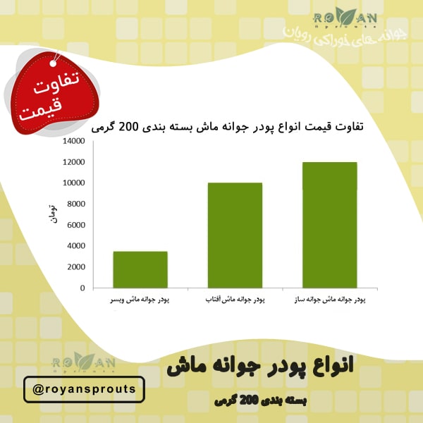 فروش پودر جوانه ماش